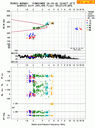 Click for original ionogram image