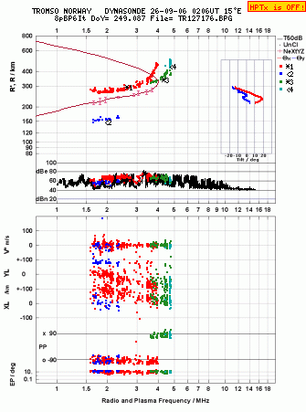 Click for original ionogram image