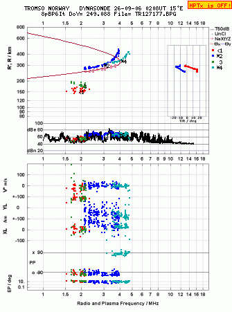 Click for original ionogram image