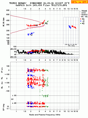 Click for original ionogram image