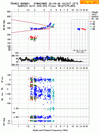 Click for original ionogram image