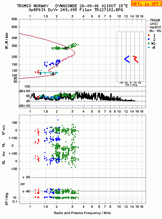 Click for original ionogram image