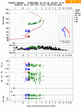 Click for original ionogram image