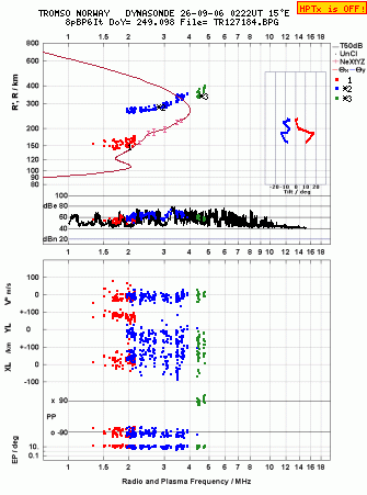 Click for original ionogram image
