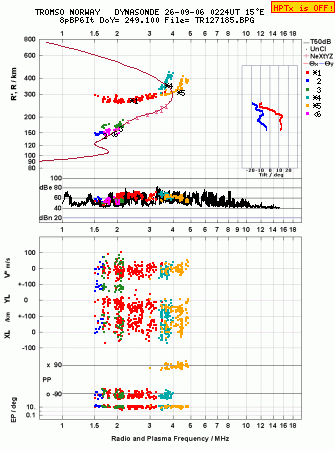 Click for original ionogram image