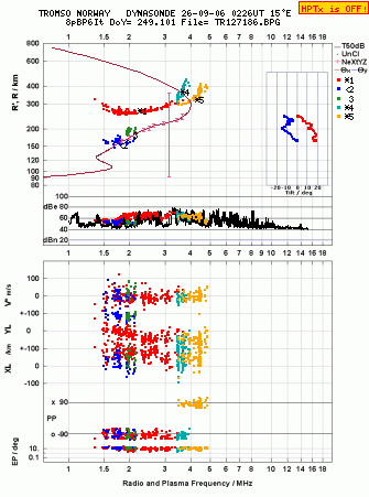 Click for original ionogram image