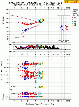 Click for original ionogram image