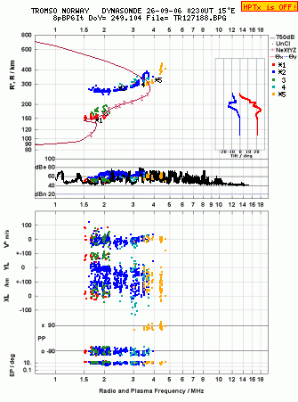 Click for original ionogram image