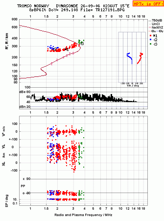 Click for original ionogram image