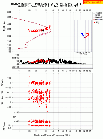 Click for original ionogram image