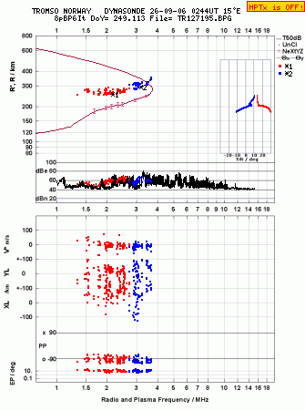 Click for original ionogram image