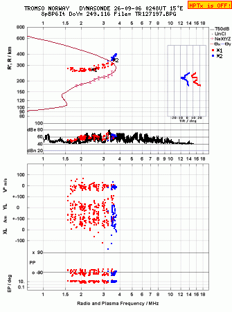 Click for original ionogram image