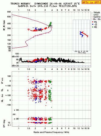 Click for original ionogram image