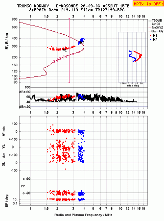 Click for original ionogram image