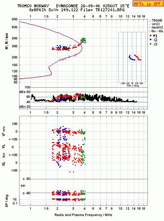 Click for original ionogram image