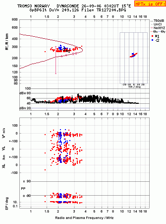 Click for original ionogram image