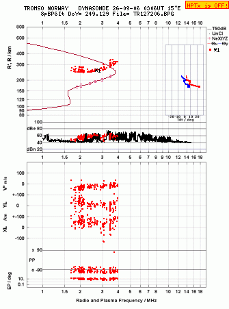 Click for original ionogram image