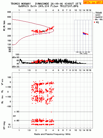 Click for original ionogram image
