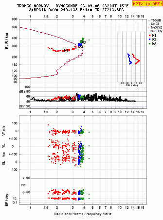 Click for original ionogram image