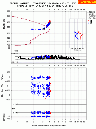 Click for original ionogram image