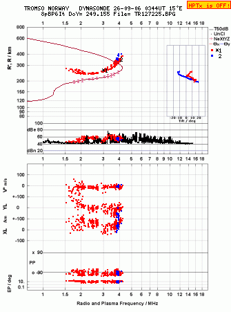 Click for original ionogram image