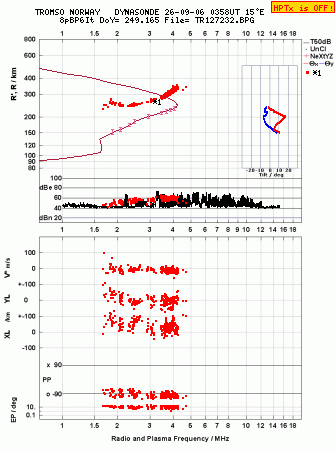 Click for original ionogram image