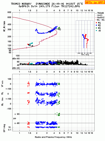 Click for original ionogram image