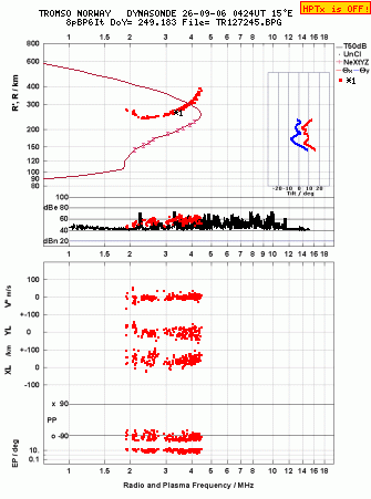 Click for original ionogram image