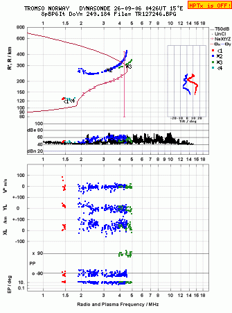 Click for original ionogram image