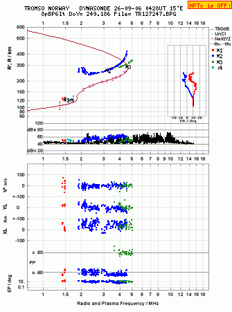 Click for original ionogram image