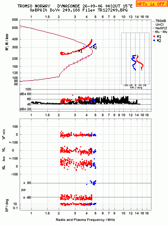 Click for original ionogram image