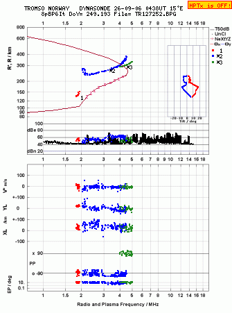 Click for original ionogram image