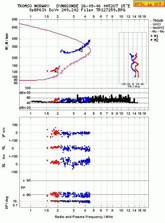 Click for original ionogram image