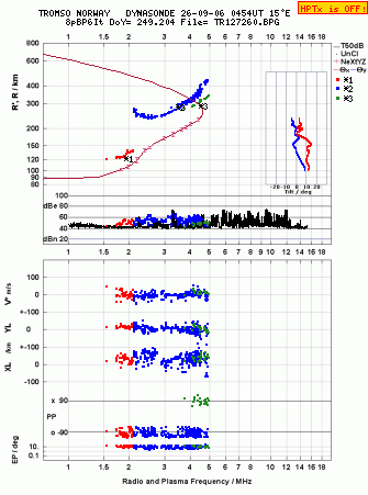 Click for original ionogram image