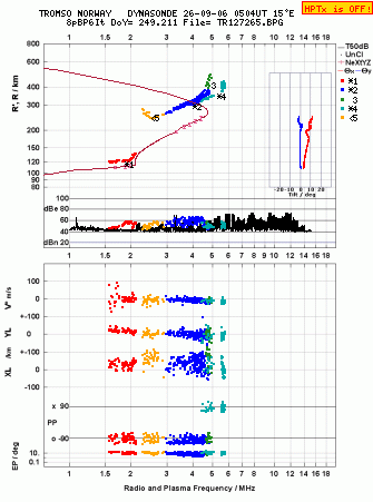 Click for original ionogram image
