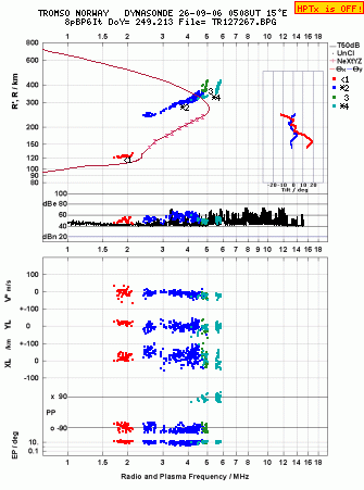 Click for original ionogram image