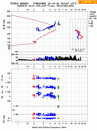 Click for original ionogram image