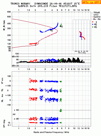 Click for original ionogram image