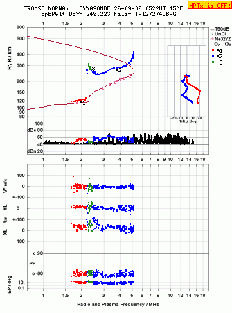 Click for original ionogram image