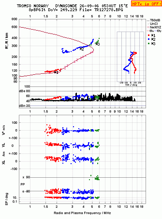 Click for original ionogram image