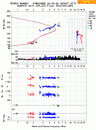 Click for original ionogram image