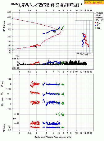 Click for original ionogram image