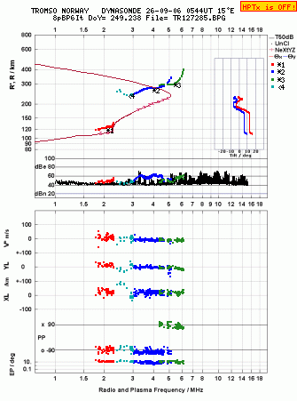 Click for original ionogram image