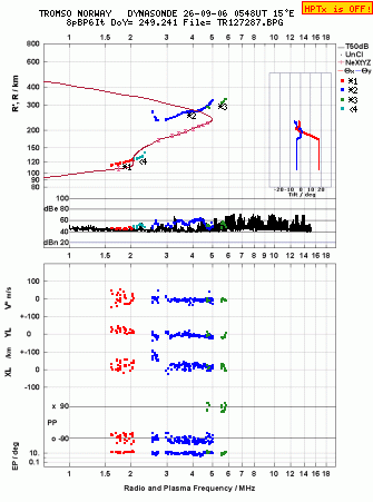 Click for original ionogram image