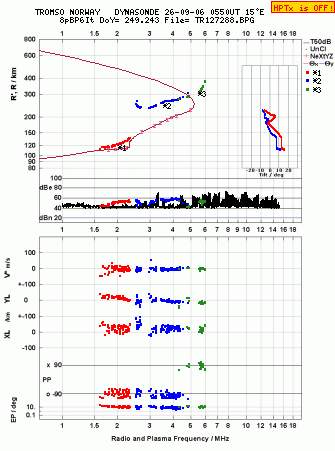 Click for original ionogram image