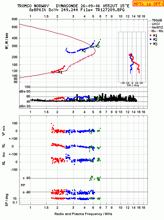 Click for original ionogram image