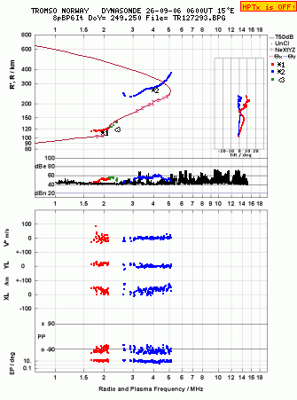 Click for original ionogram image