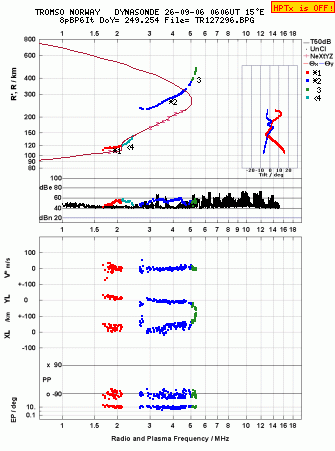 Click for original ionogram image
