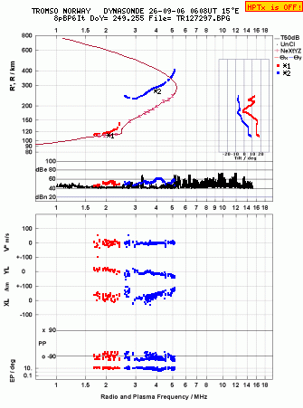 Click for original ionogram image
