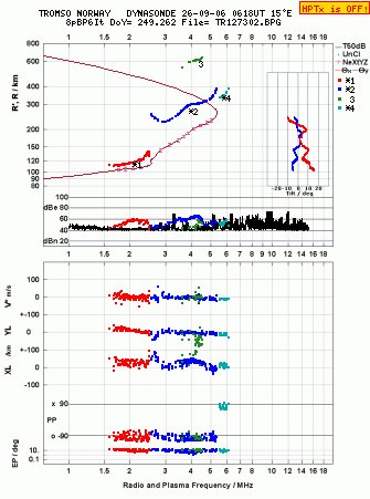 Click for original ionogram image